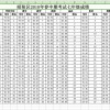 正道教育在昭阳区2018年中期考试年级成绩中的排名